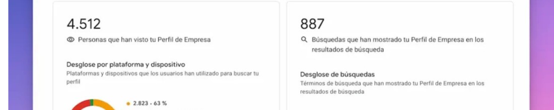 Resultados de tener una ficha de Google optimizada para grupo musical - más visibilidad y contactos